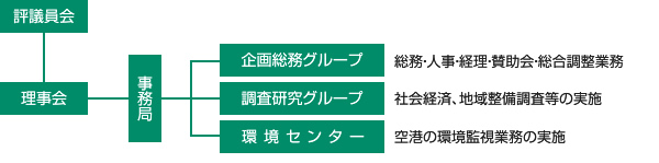 組織図